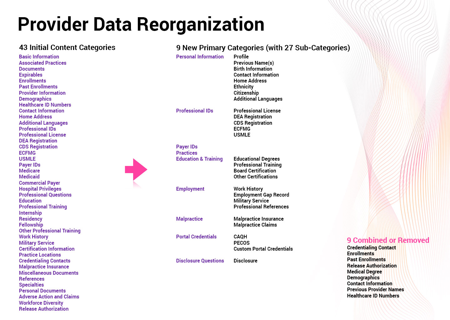 Madaket Payer Enrollment - Data Reorganization
